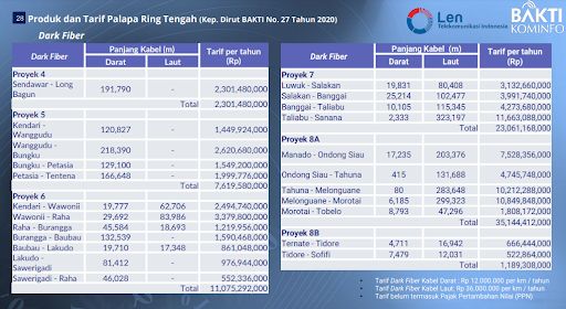 Ini Daftar Produk Dan Tarif Jaringan Serat Optik Palapa Ring