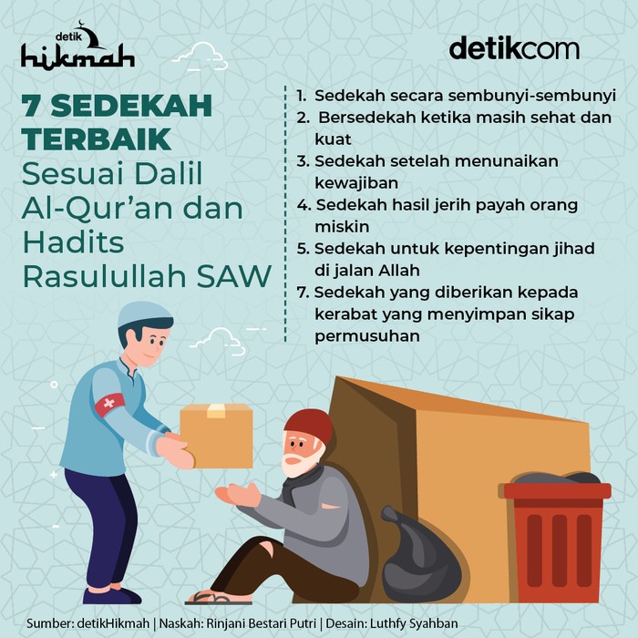Infografis sedekah terbaik Infografis sedekah terbaik menurut Al-Quran dan hadits