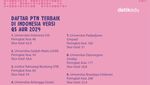 Infografis: 20 PTN Terbaik di Indonesia Versi QS AUR 2024