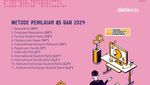Infografis: 20 PTN Terbaik di Indonesia Versi QS AUR 2024