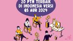 Infografis: 20 PTN Terbaik di Indonesia Versi QS AUR 2024