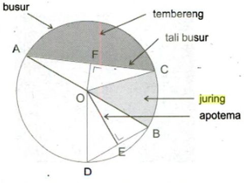 Juring