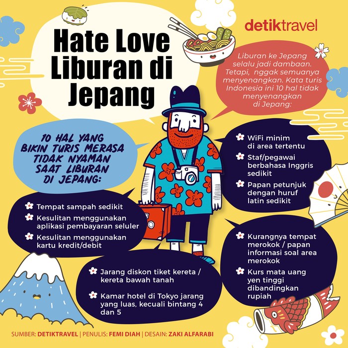 Infografis Hate Love Jepang Liburan ke Jepang selalu jadi dambaan. Tetapi, nggak semuanya menyenangkan. Kata turis Indonesia ini 10 hal tidak menyenangkan di Jepang: