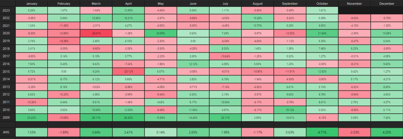 Seasonality ASII
