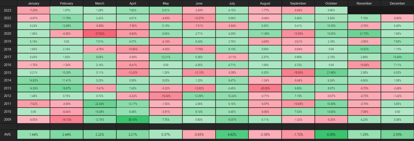Seasonality BBRI