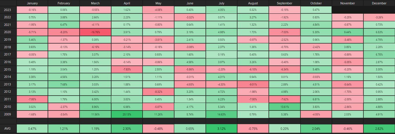 Seasonality IHSG