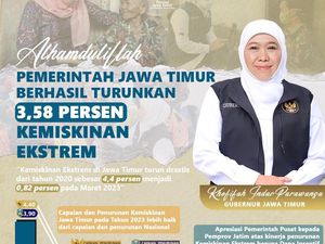 Kemiskinan Ekstrem Jatim Turun 3,58% Selama Tiga Tahun Terakhir