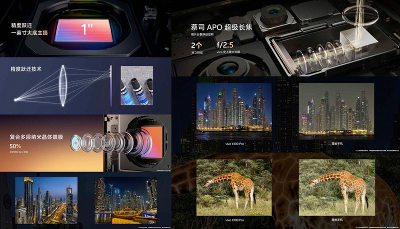 Vivo X100 Pro
