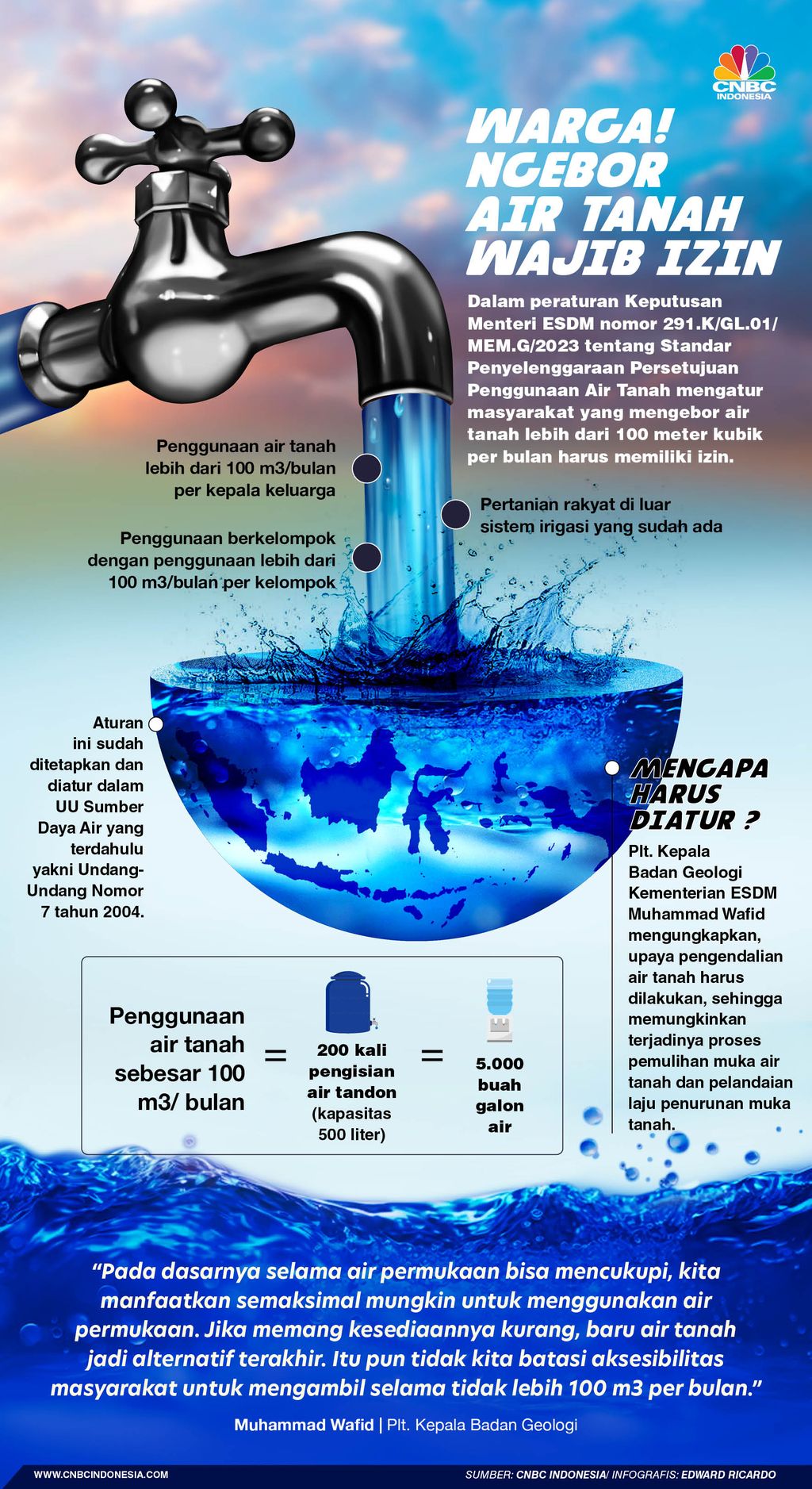 Infografis, Warga! Ngebor Air Tanah Wajib Izin