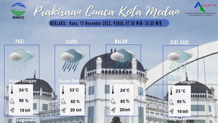 Prakiraan Cuaca Kota Medan. (Dok BMKG Medan)