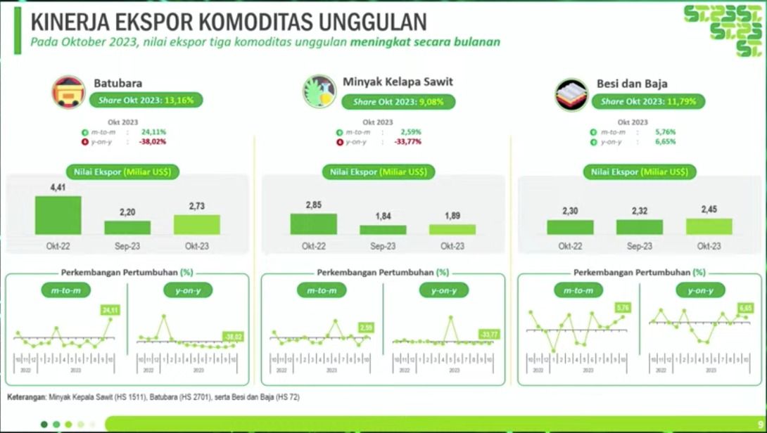 RILIS BPS 15 November 2023. (Tangkapan Layar Youtube BPS Statistics)