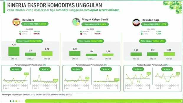 RILIS BPS 15 November 2023. (Tangkapan Layar Youtube BPS Statistics)