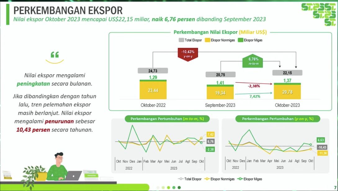 RILIS BPS 15 November 2023. (Tangkapan Layar Youtube BPS Statistics)