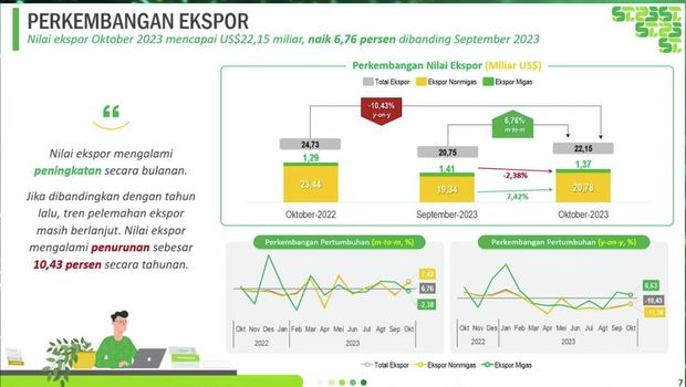 RILIS BPS 15 November 2023. (Tangkapan Layar Youtube BPS Statistics)