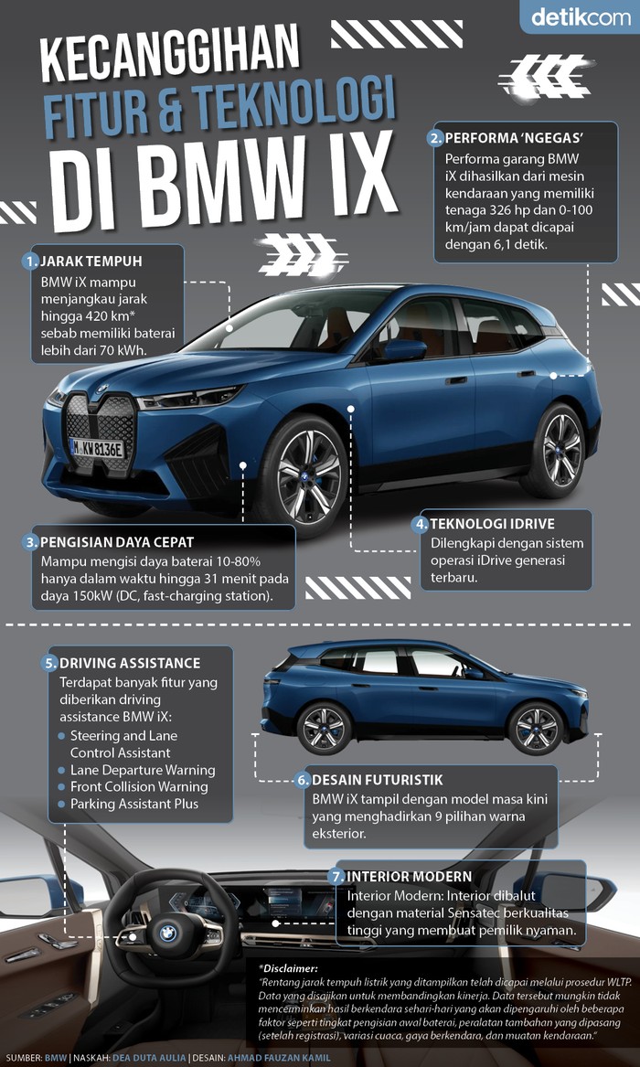 Canggih! Intip Sederet Fitur & Teknologi Unggulan BMW iX Canggih! Intip Sederet Fitur & Teknologi Unggulan BMW iX