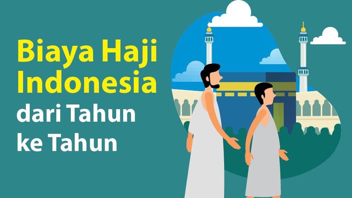 Ilustrasi biaya haji Indonesia dari tahun ke tahun
