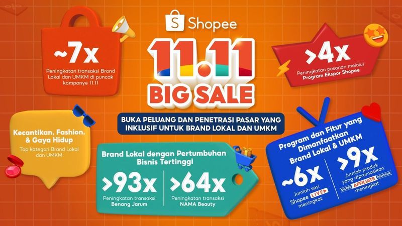 Ilustrasi Gedung Shopee