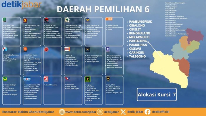 Infografis daftar caleg dan dapil Pemilu Garut 2024 Infografis daftar caleg dan dapil Pemilu Garut 2024