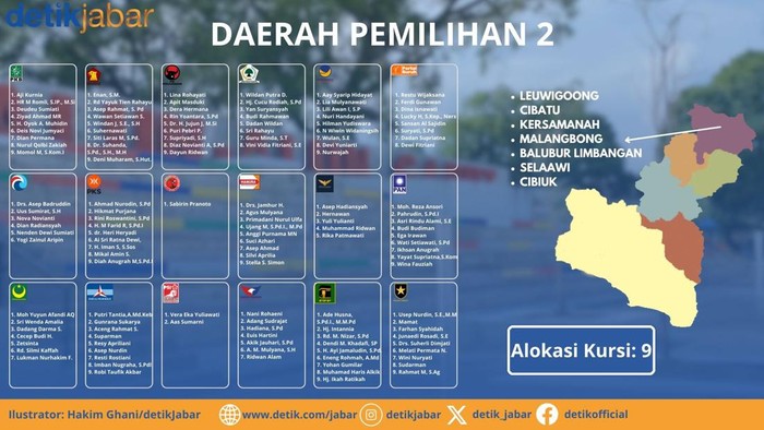 Infografis daftar caleg dan dapil Pemilu Garut 2024 Infografis daftar caleg dan dapil Pemilu Garut 2024