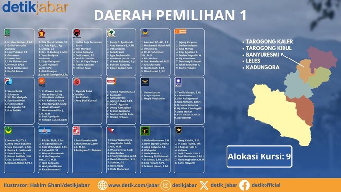Infografis daftar caleg dan dapil Pemilu Garut 2024 Infografis daftar caleg dan dapil Pemilu Garut 2024