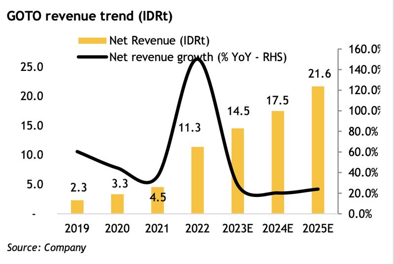Analis Saham GOTO