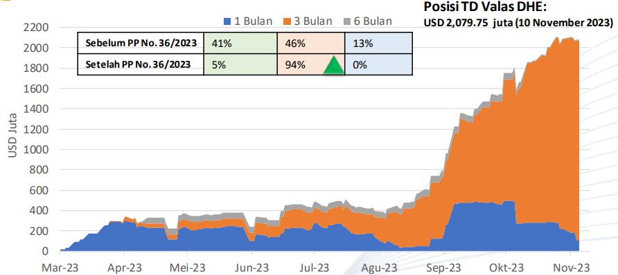 Bank Indonesia