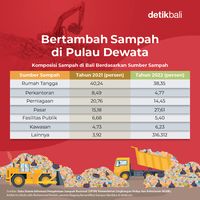 Ragam Cara Selamatkan Bali Dari Sampah