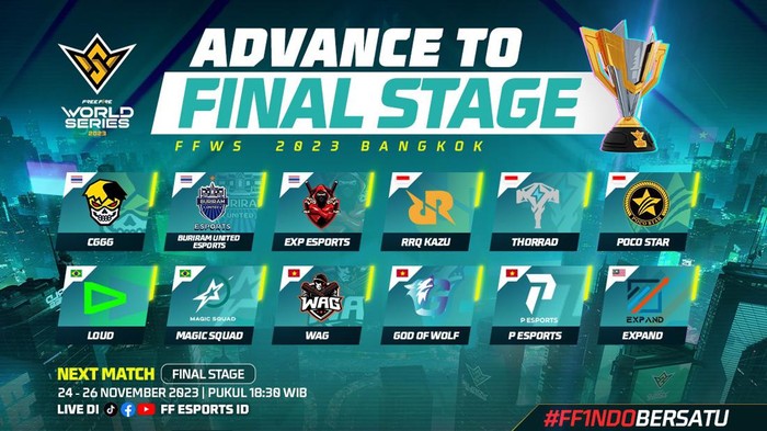 Setelah menyelesaikan babak knockout stage, tiga tim yang mewakili Indonesia di FFWS 2023 akhirnya lolos ke babak grand final. Mereka adalah RRQ Kazu, Poco Star, dan Thorrad.