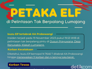 Infografis: Petaka Elf di Pelintasan Tak Berpalang Lumajang