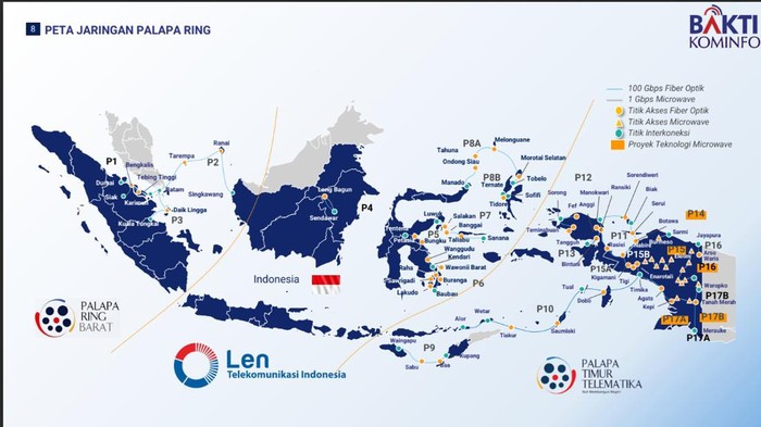 Starlink Sasar Pelosok RI, Ancaman Satria-1 dan Palapa Ring Kominfo