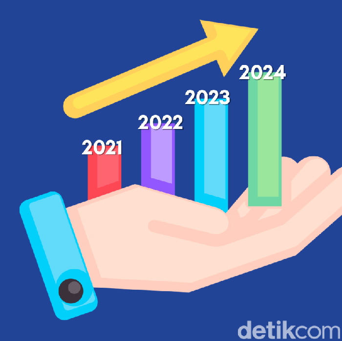 Grafik Kenaikan UMP Jatim sejak 4 tahun terakhir