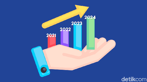 Grafik Kenaikan UMP Jatim sejak 4 tahun terakhir