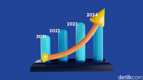Grafik Kenaikan UMP Jatim sejak 4 tahun terakhir