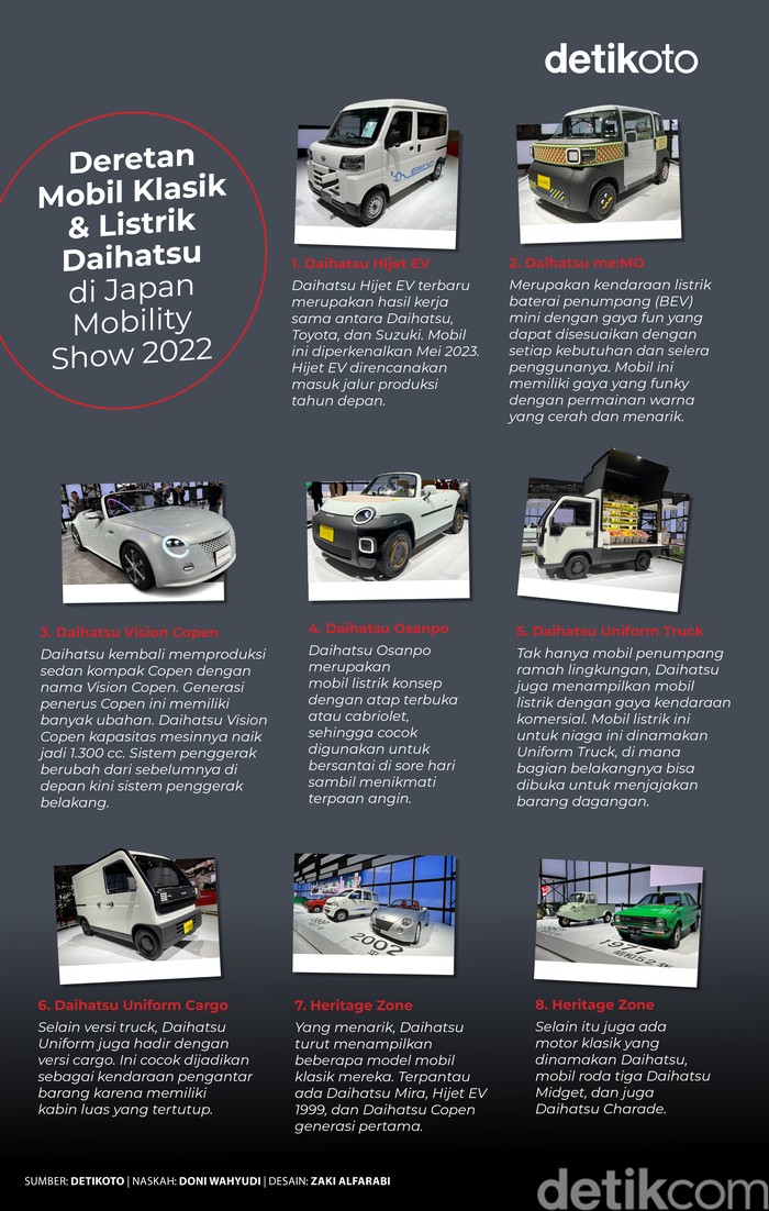 Daihatsu Vision Copen Daihatsu Vision Copen