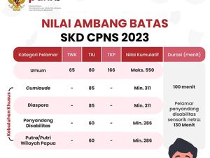 Masa Sanggah SKD CPNS 2023: Berikut Jadwal dan Cara Mengajukan Sanggahan