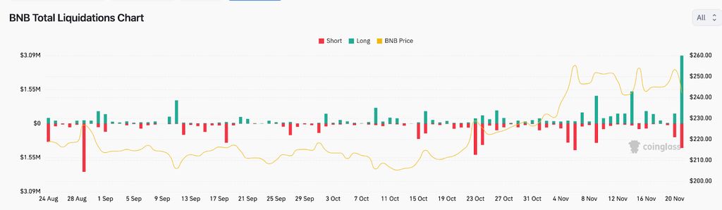 BNB