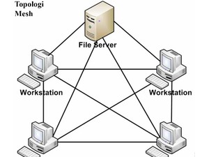 Jaringan Mesh Solusi Internet Cepat dan Stabil, Masih Butuh ISP?