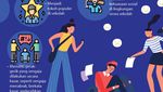 Infografis: Ciri-ciri Pelaku dan Korban Bullying di Sekolah