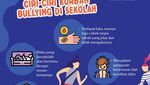 Infografis: Ciri-ciri Pelaku dan Korban Bullying di Sekolah