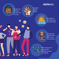 Infografis: Ciri-ciri Pelaku Dan Korban Bullying Di Sekolah