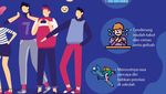Infografis: Ciri-ciri Pelaku dan Korban Bullying di Sekolah