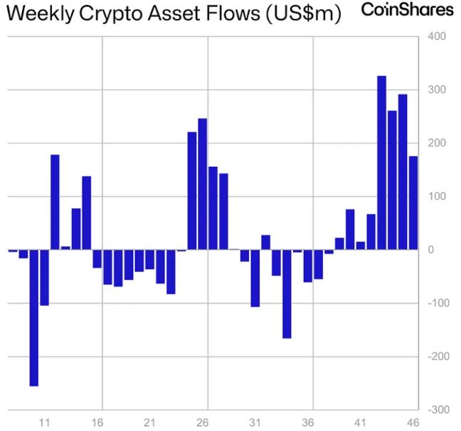 Coinshares