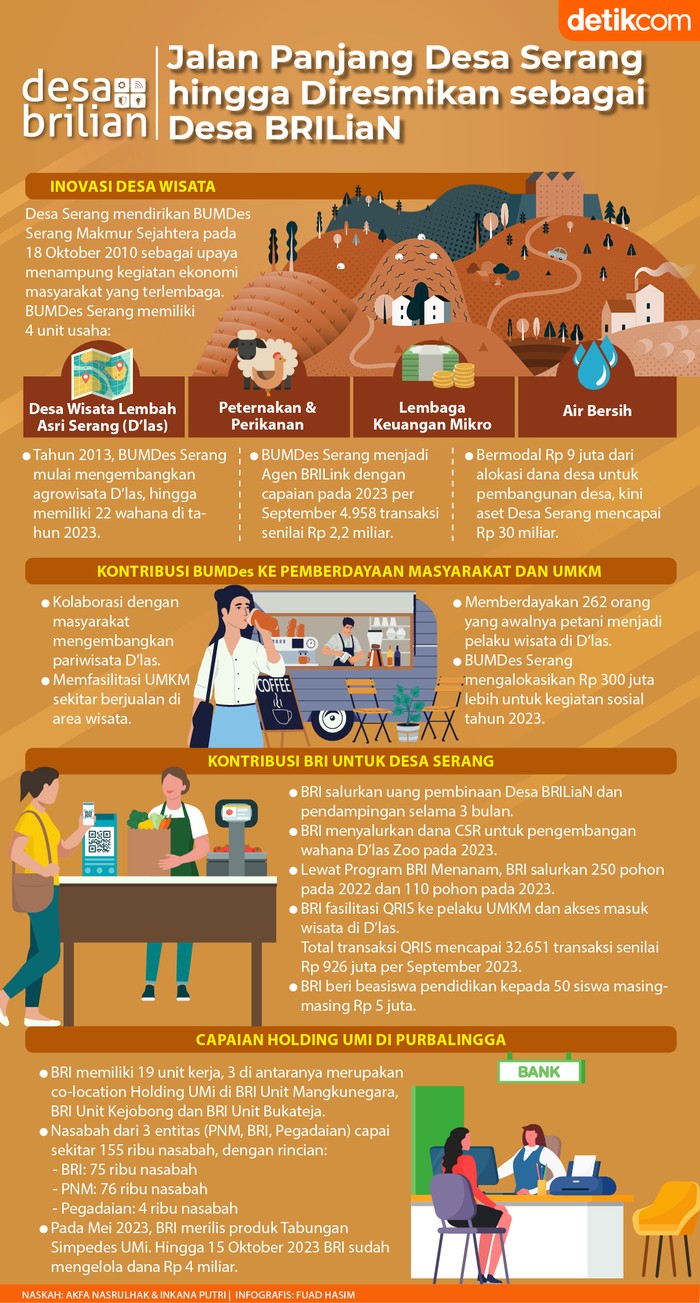 Infografis Desa Serang Infografis Desa Serang