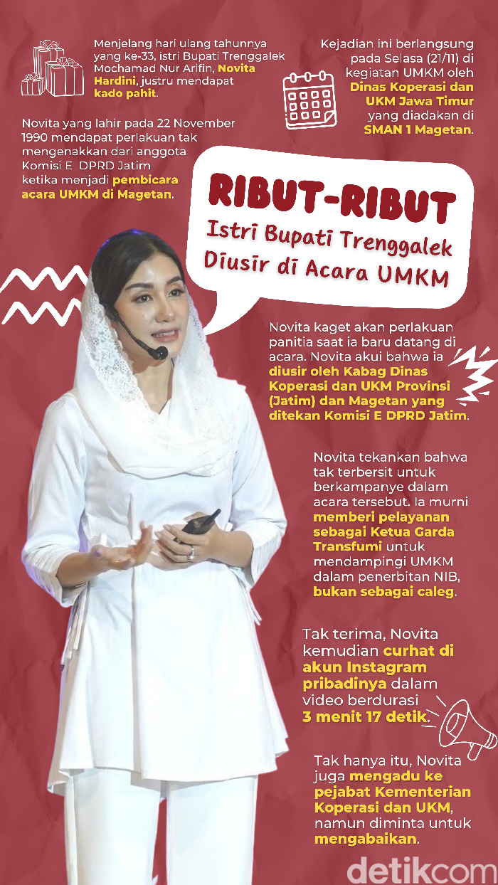 Infografis Istri Bupati Trenggale Diusir saat Acara UMKM