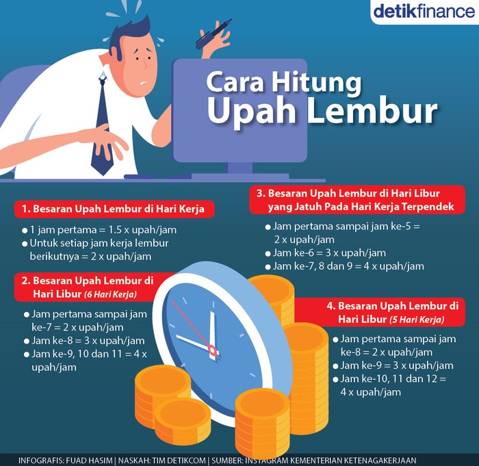 Infografis cara hitung upah lembur Infografis cara hitung upah lembur