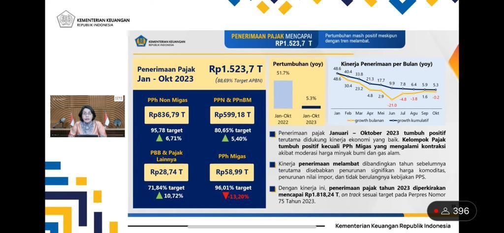 Menteri Keuangan Sri Mulyani Memberi Keterangan di Konferensi Pers APBN KITA Edisi November 2023