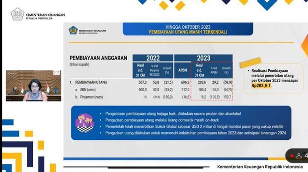 Menteri Keuangan Sri Mulyani Memberi Keterangan di Konferensi Pers APBN KITA Edisi November 2023