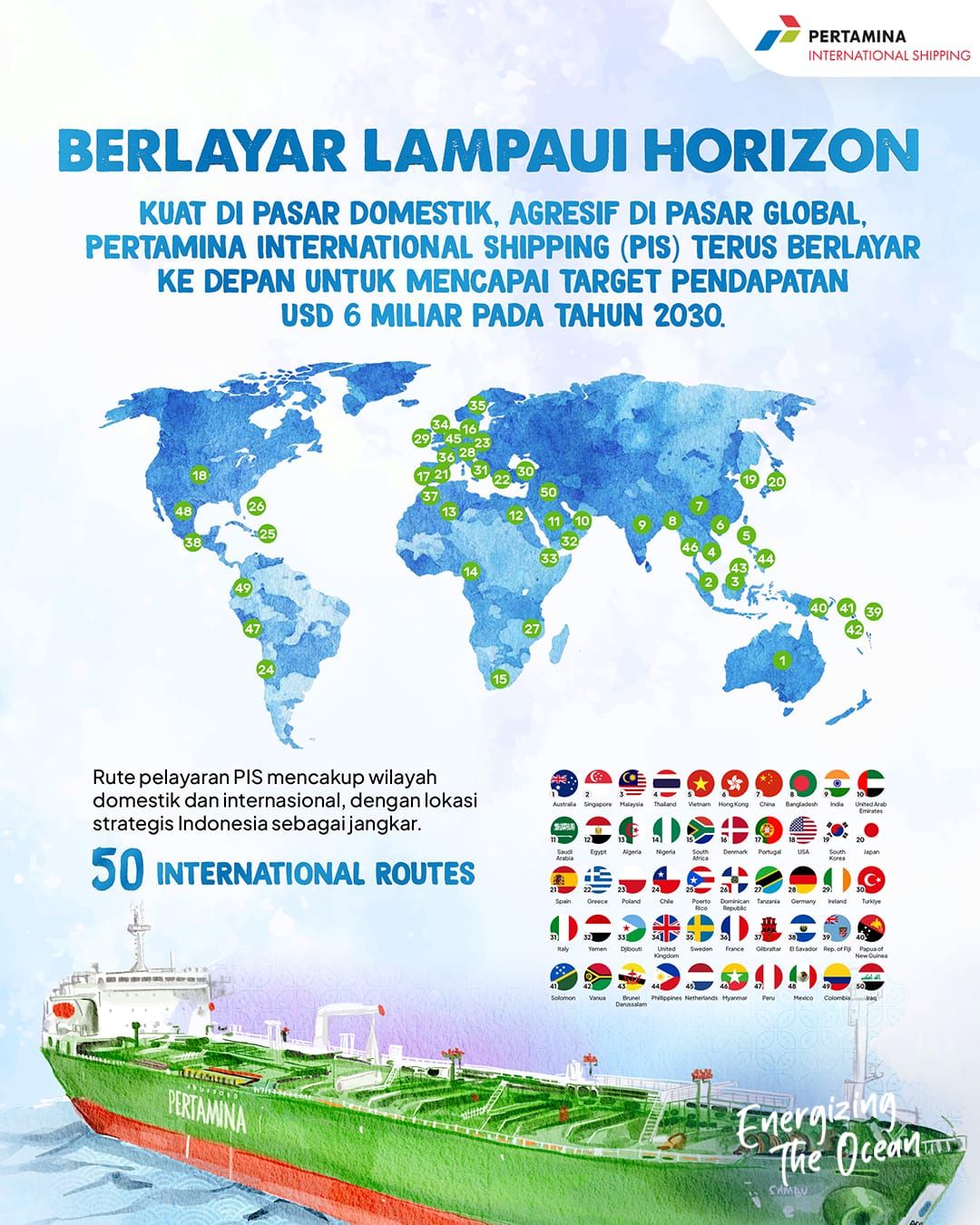 Pertamina Shipping