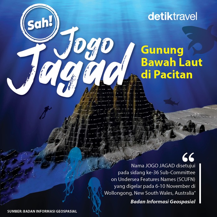 Infografis Jogo Jagad