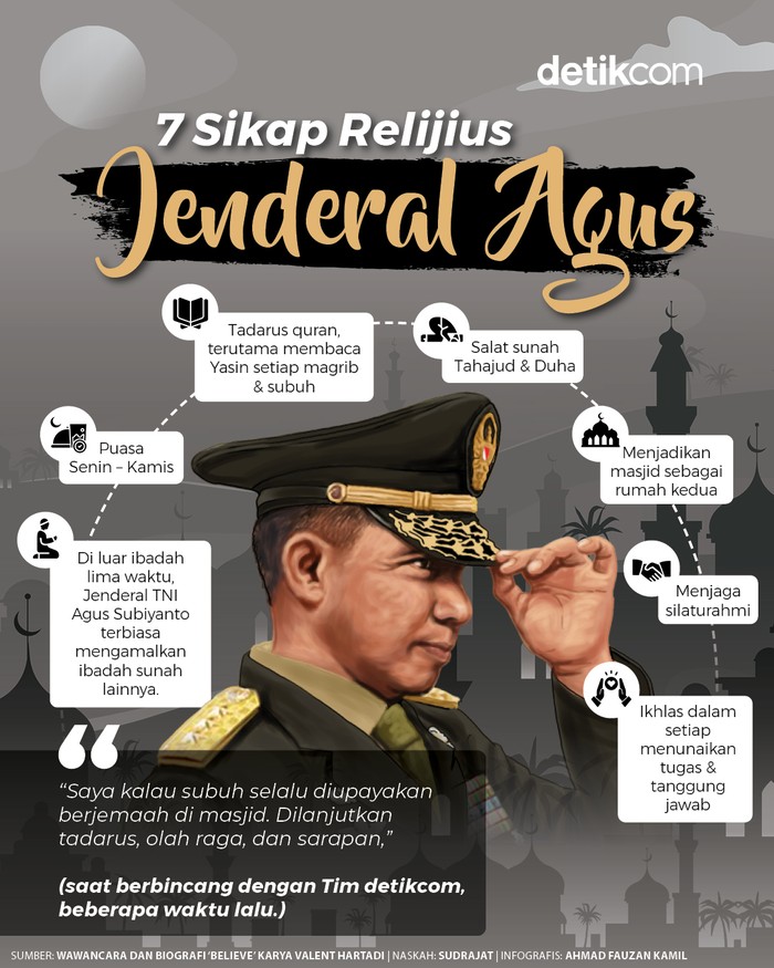 Jenderal TNI Agus Subiyanto Jenderal TNI Agus Subiyanto